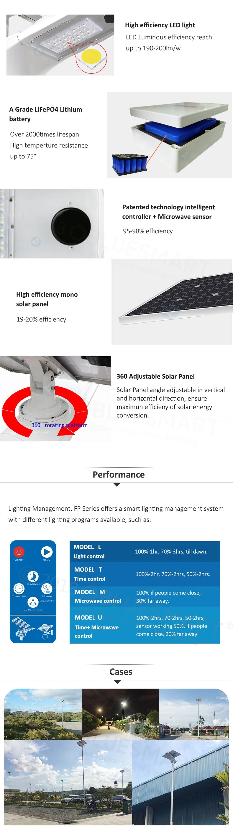 China Outdoor Solar LED Street Light & Lamp